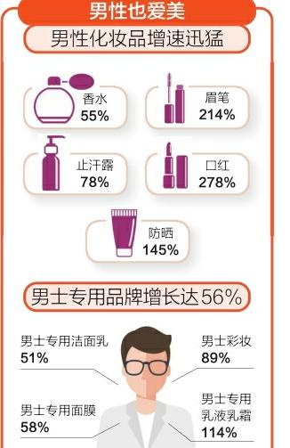 情人口补针_人口普查