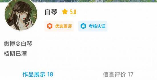 某美术外包交易平台上的画手
