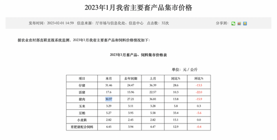 　图片来源：四川省农业农村厅官方网站