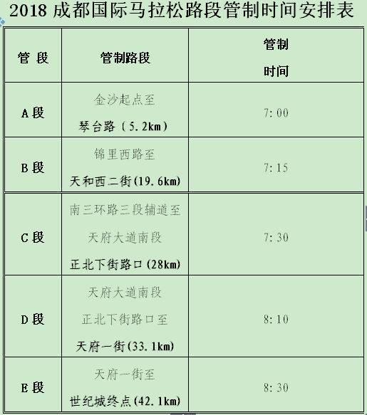 “成马”当天,道路管制的开?#38469;?#38388;表