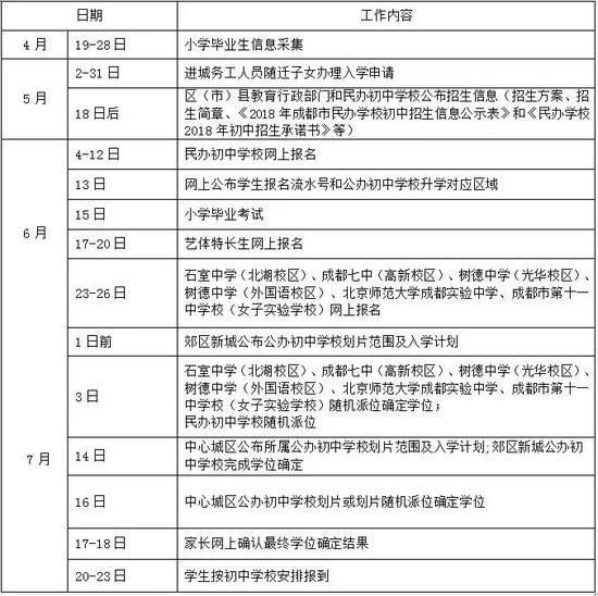 十三、关于小升初政策的咨询、宣传等