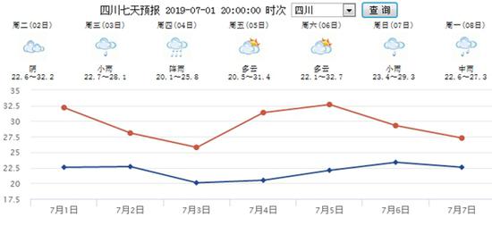注意,本周降水降温的“火力”主要集中在周三、周四!