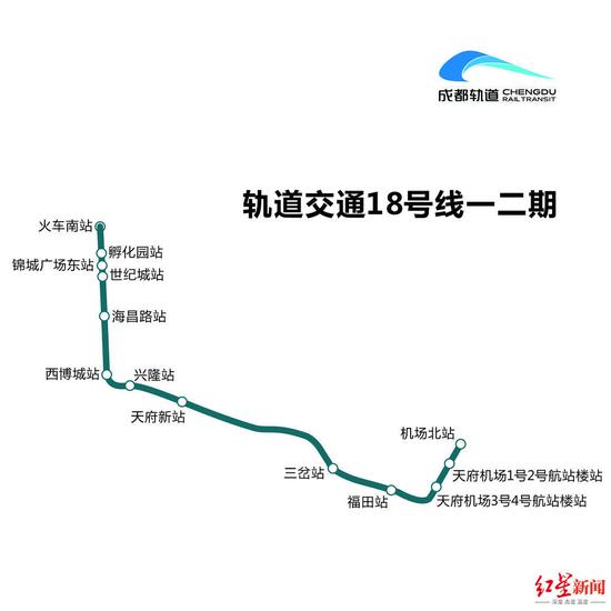 ▲18號線一期二期