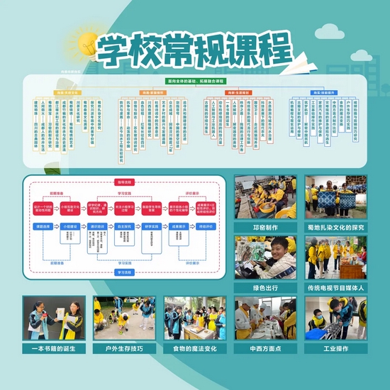 成都高新实验中学综合实践活动课程体系