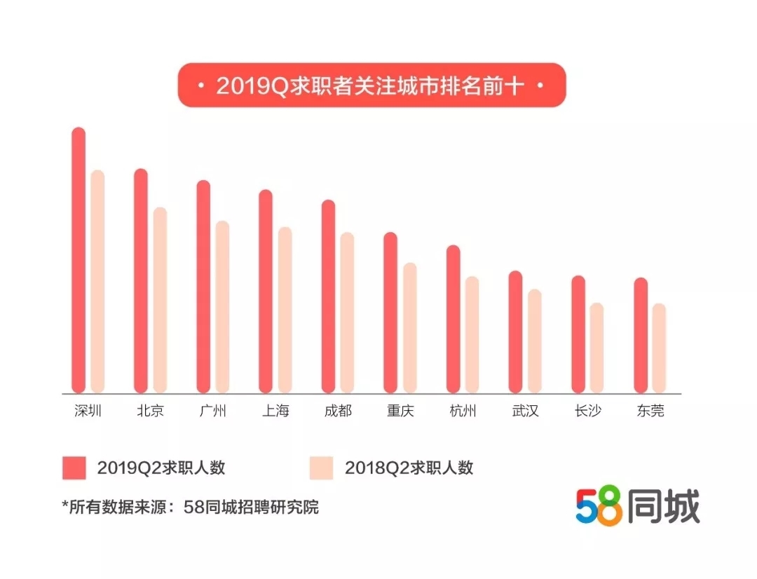 北京外地人口比例_北京常住人口1 3来自外地 性别比例渐趋于合理(3)