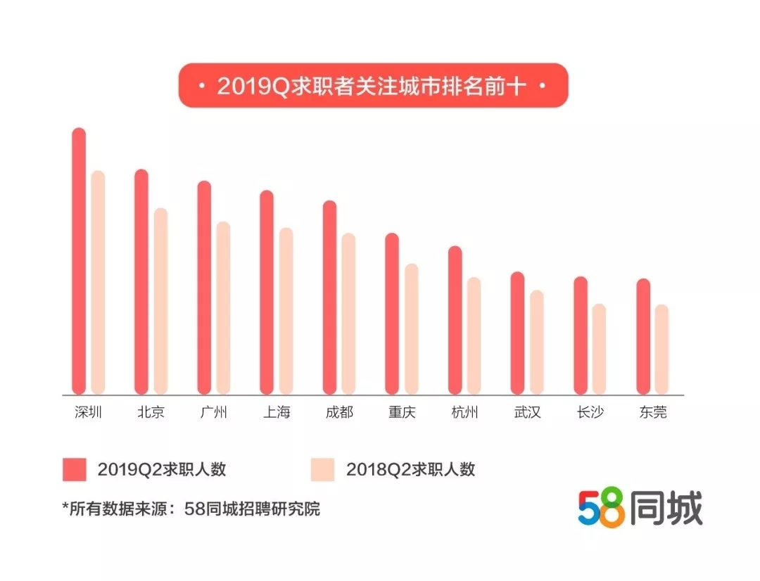 2019大学薪酬排行_2019元旦各省份旅游收入排行榜 6省收入超30亿