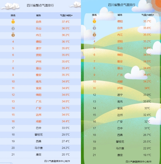 [左图为7月28日14时实况气温；右图为7月29日14时实况气温。]