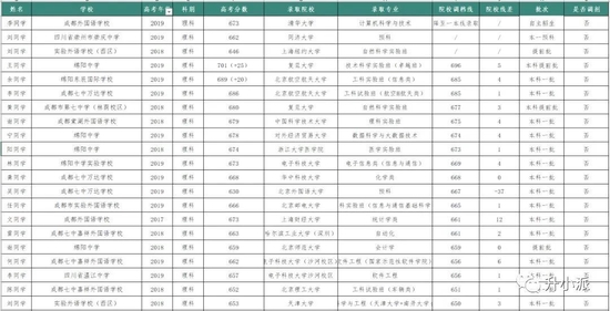 点击图片查看大图(仅展示部分)