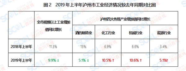 泸州各区县2019人均GDP_2020年泸州各区县GDP排行榜(榜单)(2)