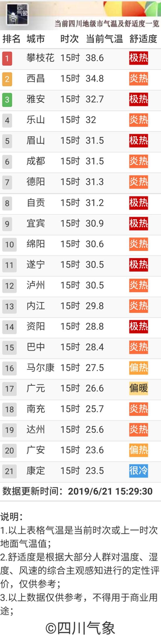 气温满减活动这周末又返场 四川这次降7℃