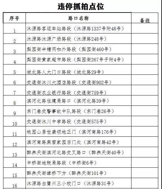 乐山沐川城区27处电子监控本月15日正式启用