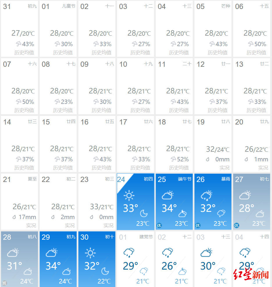 成都六月天气