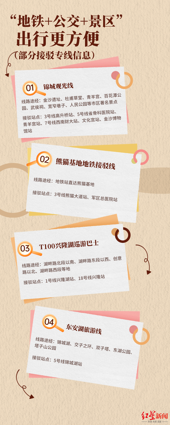 ▲部分接駁專線信息