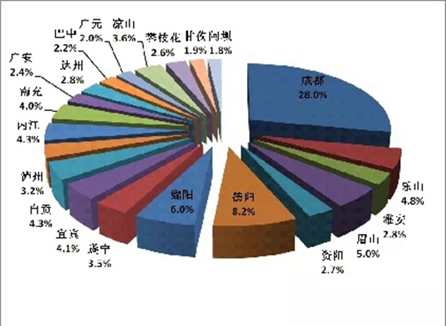 按涉及市(州)统计抽查情况