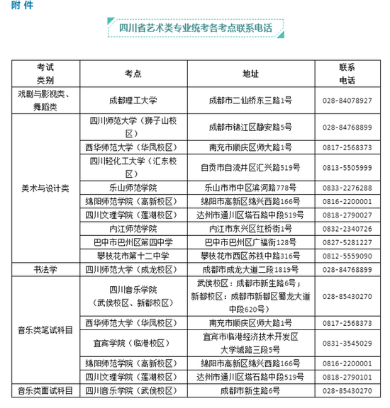 四川省教育考试院提醒：艺术类专业统考考生每日填报个人信息