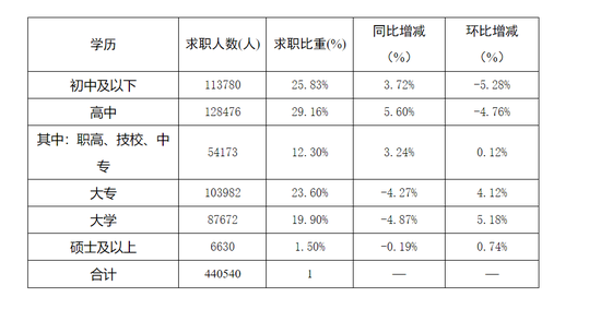 2024年郫县人口_2023年成都市常住人口增加13.5万人(2)