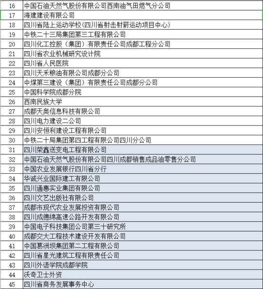 工资发够了没？假休了没？四川将抽查这180家单位