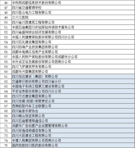 工资发够了没？假休了没？四川将抽查这180家单位