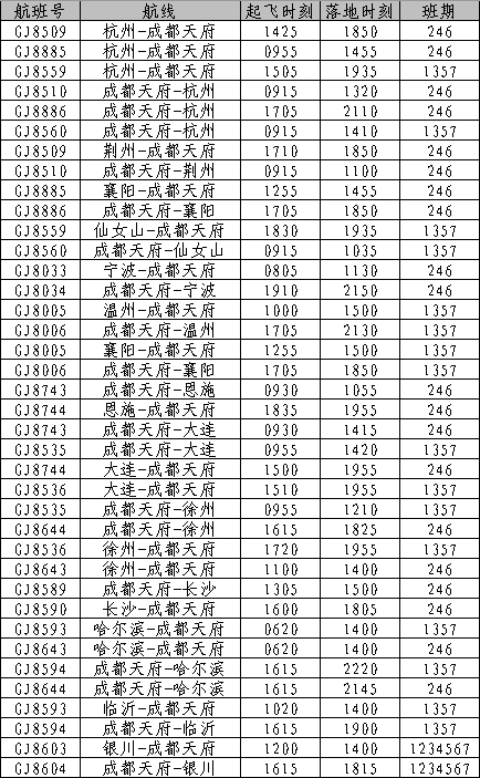 长龙航空在天府机场的航线信息