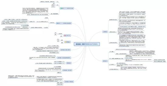 万汇基因编辑主题课程教学路径设计思维导图