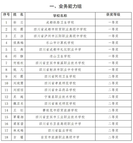 3、成都中专毕业证查询官网：中专毕业证如何查验