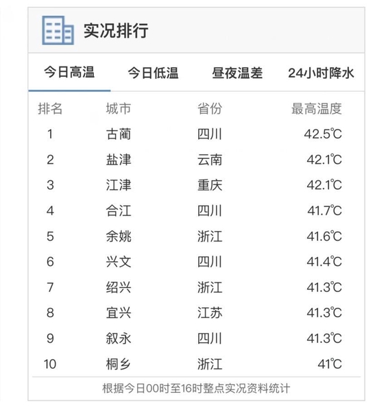 图据中国气象局