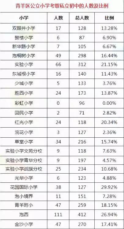 乌克兰人口比例_中小学人口比例