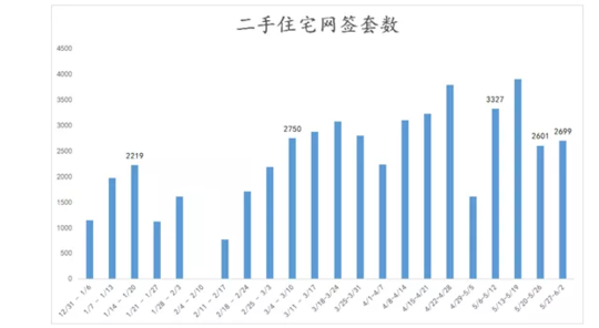 图源诸葛找房