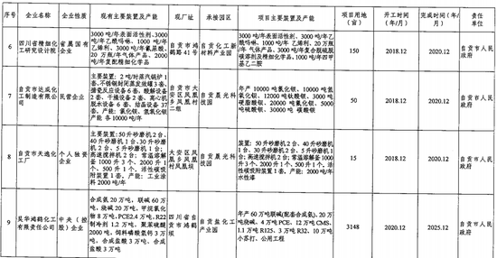 四川人口信息查询_...日医师技能考试四川南充市合格人员名单公示(2)