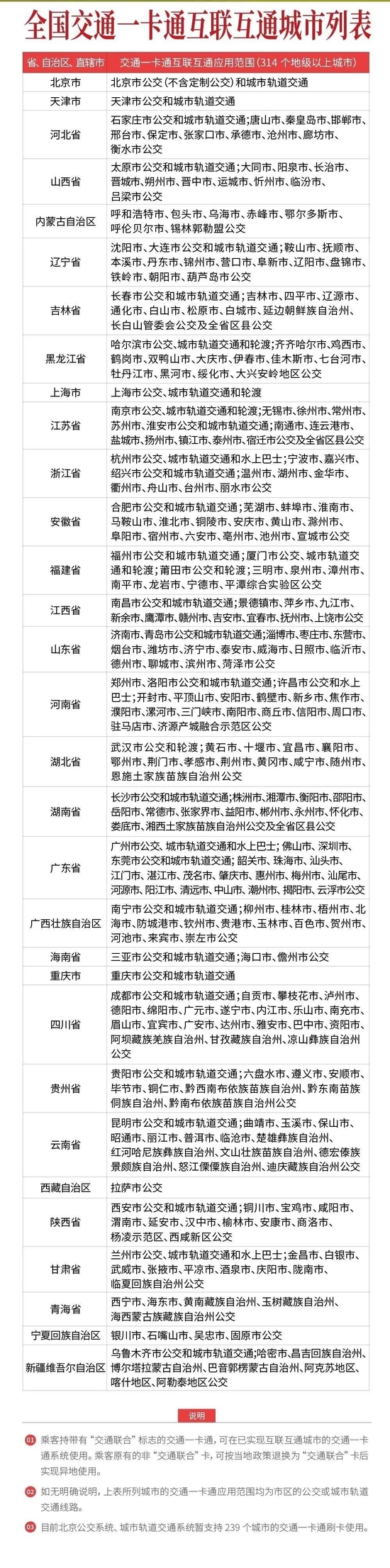 图片来源：“交通联合”官方微信