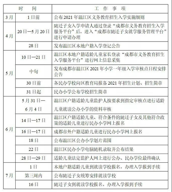 2、成都初中毕业证寄回家了吗：中考录取通知书是直接寄到家里的吗？