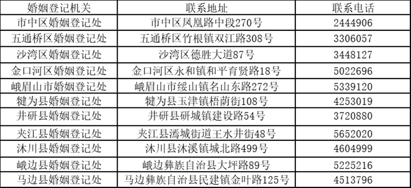 各县（市、区）婚姻登记处联系方式