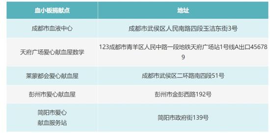 成都市五个可捐献单采血小板献血点位的地址 成都市血液中心供图