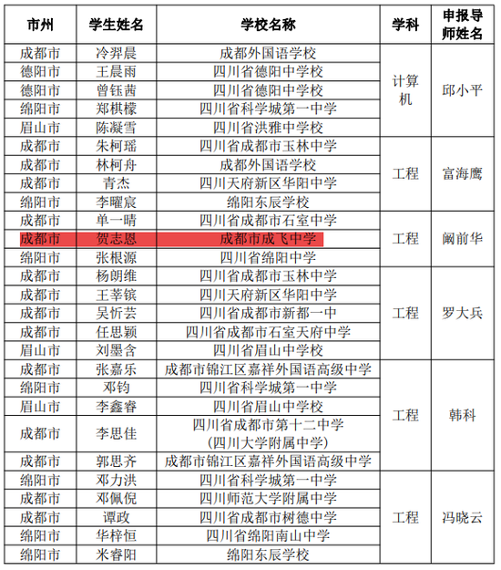 全省入围西南交通大学选拔名单