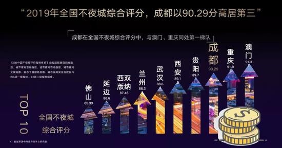 北上广深经济总量占比_北上广深图片