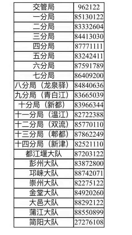 成都交警高考服務熱線