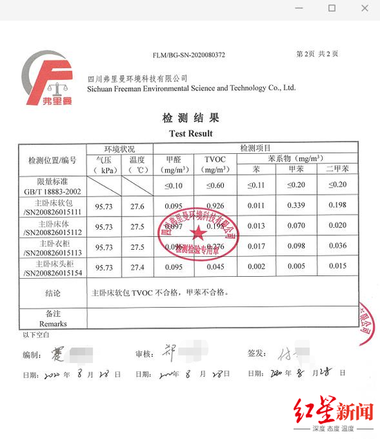 ↑环保检测结果