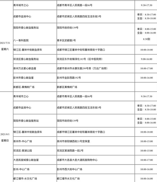 7月31日至8月1日献血点一览