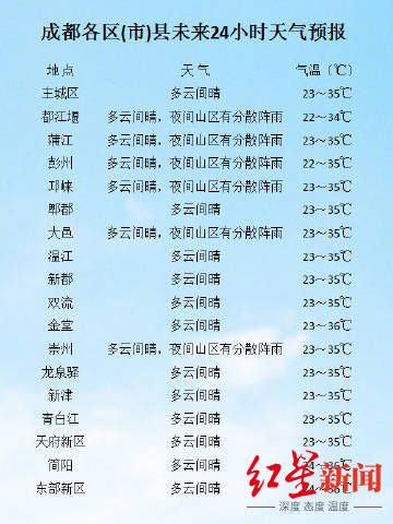 24小时天气预报 图据成都气象台