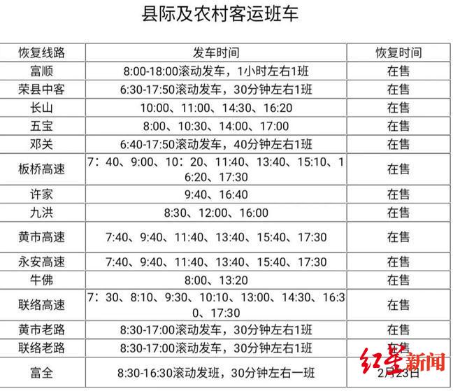 县际及农村客运班线恢复情况