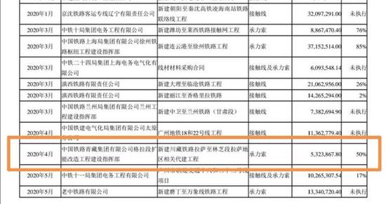 其他相關(guān)概念股