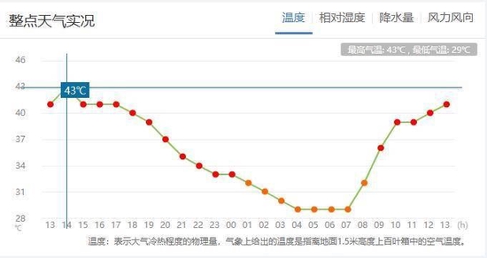 8月16日14时渠县整点天气实况