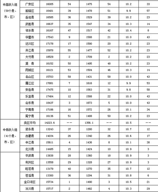 2019农民人均纯收入_农民卡通图片(3)