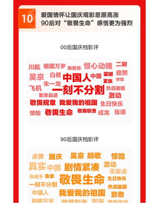 2020国庆票房排行榜_2020年1月中国电影票房排行榜 总票房22亿 榜首 宠爱