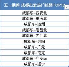 五一假期,成都出發的熱門火車線路Top10