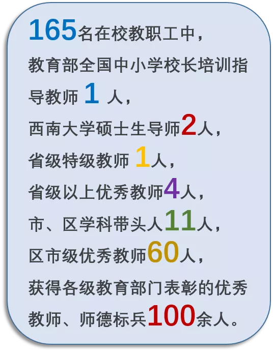 教师荣誉榜