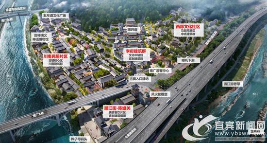 改造功能分布。