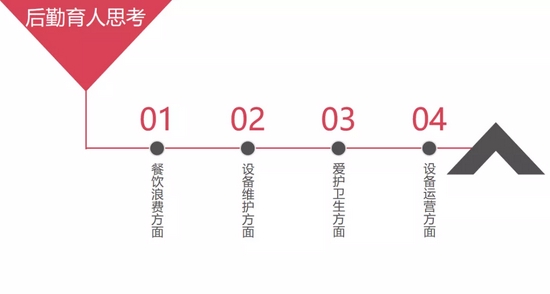 后勤育人的思考
