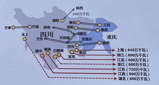 川渝特高压工程规划示意图。