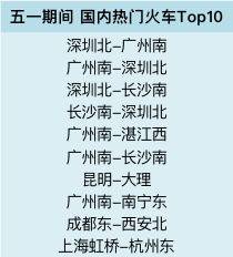 五一假期出行熱門火車線路Top10